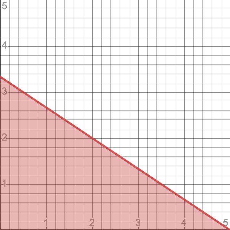 _images/desmos-budget.png