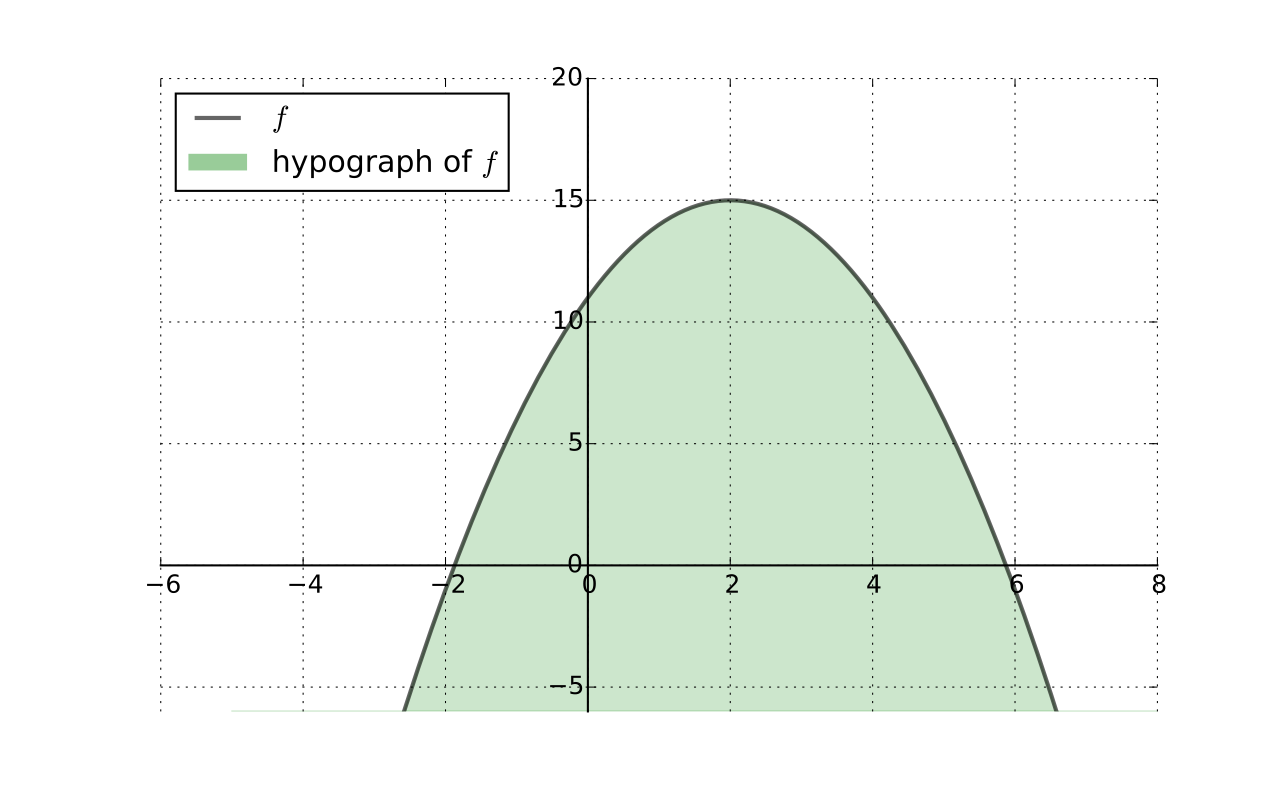 _images/hypograph.png